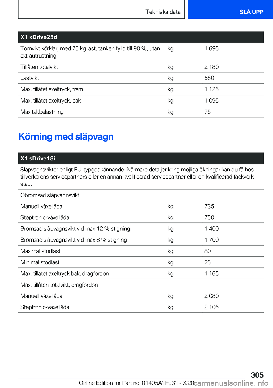 BMW X1 2021  InstruktionsbÖcker (in Swedish) �X�1��x�D�r�i�v�e�2�5�d�T�o�m�v�i�k�t��k�