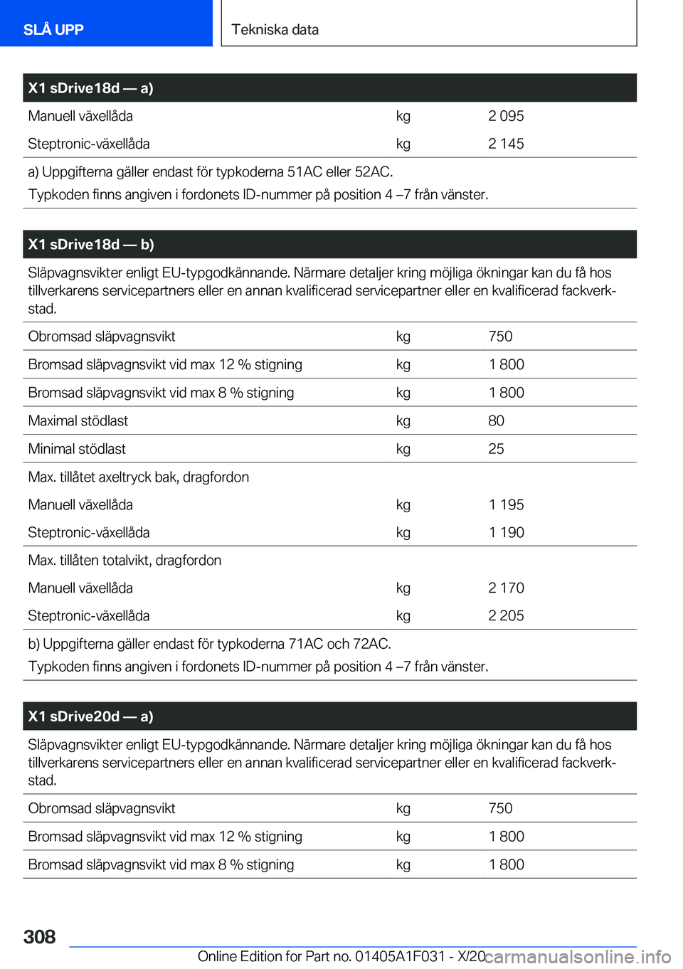 BMW X1 2021  InstruktionsbÖcker (in Swedish) �X�1��s�D�r�i�v�e�1�8�d�n��a�
�M�a�n�u�e�l�l��v�ä�x�e�l�l�å�d�a�k�g�2��0�9�5�S�t�e�p�t�r�o�n�i�c�-�v�ä�x�e�l�l�å�d�a�k�g�2��1�4�5�a�)��U�p�p�g�i�f�t�e�r�n�a��g�ä�l�l�e�r��e�n�d�a�s�t��