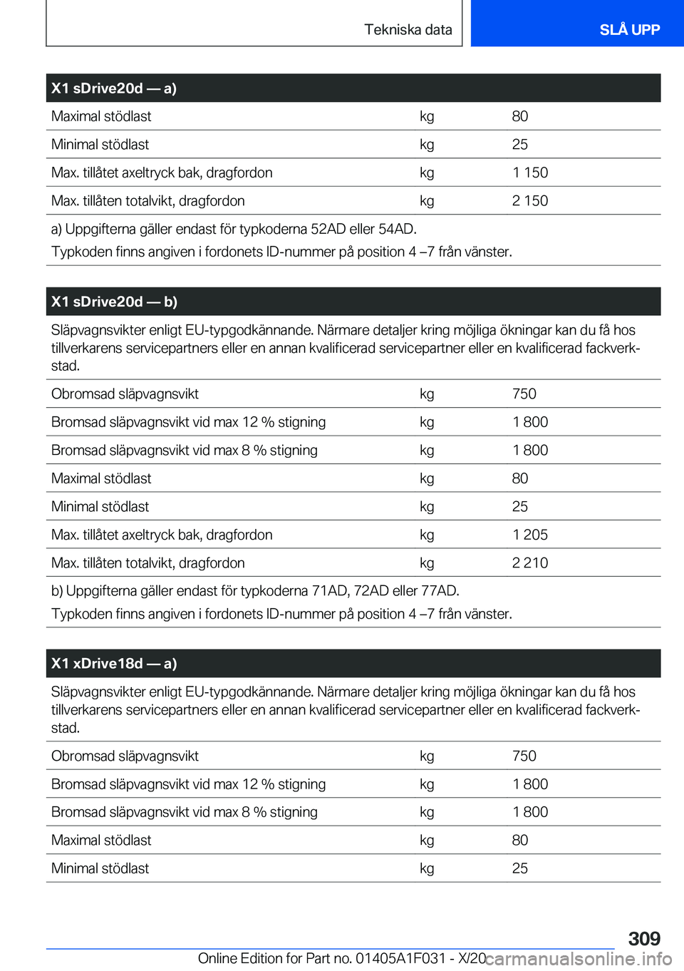 BMW X1 2021  InstruktionsbÖcker (in Swedish) �X�1��s�D�r�i�v�e�2�0�d�n��a�
�M�a�x�i�m�a�l��s�t�