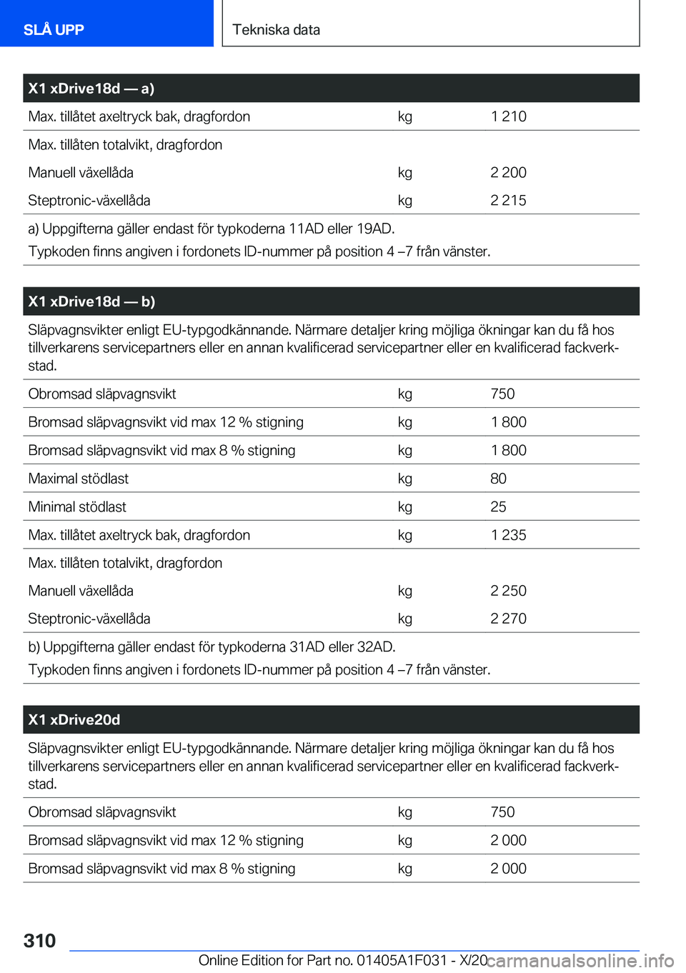 BMW X1 2021  InstruktionsbÖcker (in Swedish) �X�1��x�D�r�i�v�e�1�8�d�n��a�
�M�a�x�.��t�i�l�l�å�t�e�t��a�x�e�l�t�r�y�c�k��b�a�k�,��d�r�a�g�f�o�r�d�o�n�k�g�1��2�1�0�M�a�x�.��t�i�l�l�å�t�e�n��t�o�t�a�l�v�i�k�t�,��d�r�a�g�f�o�r�d�o�n�M