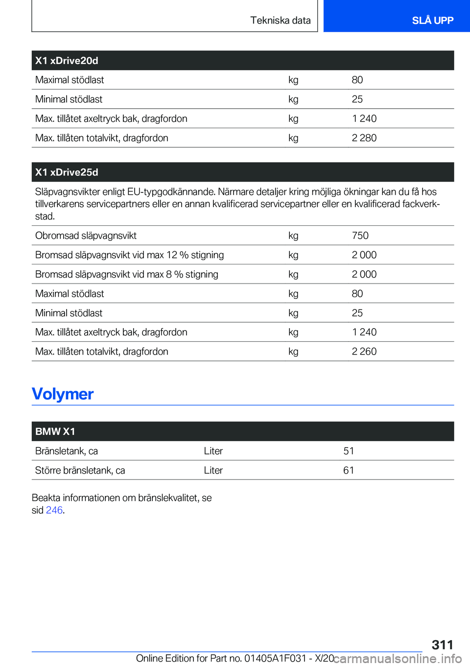 BMW X1 2021  InstruktionsbÖcker (in Swedish) �X�1��x�D�r�i�v�e�2�0�d�M�a�x�i�m�a�l��s�t�