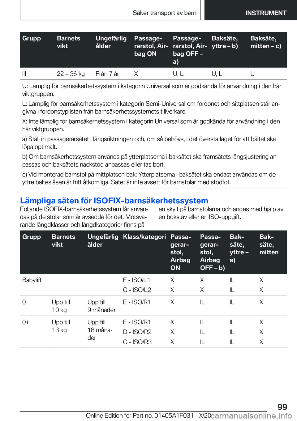 BMW X1 2021  InstruktionsbÖcker (in Swedish) �G�r�u�p�p�B�a�r�n�e�t�s
�v�i�k�t�U�n�g�e�f�ä�r�l�i�g
�å�l�d�e�r�P�a�s�s�a�g�ej
�r�a�r�s�t�o�l�,��A�i�rj
�b�a�g��O�N�P�a�s�s�a�g�ej
�r�a�r�s�t�o�l�,��A�i�rj
�b�a�g��O�F�F�m
�a�
�B�a�k�s�ä