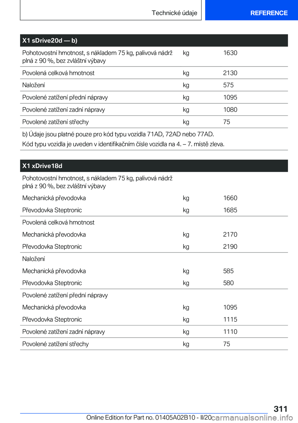 BMW X1 2020  Návod na použití (in Czech) �X�1��s�D�r�i�v�e�2�0�d�n��b�
�P�o�h�o�t�o�v�o�s�t�n�