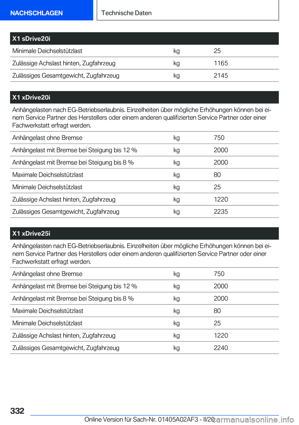 BMW X1 2020  Betriebsanleitungen (in German) �X�1��s�D�r�i�v�e�2�0�i�M�i�n�i�m�a�l�e��D�e�i�c�h�s�e�l�s�t�