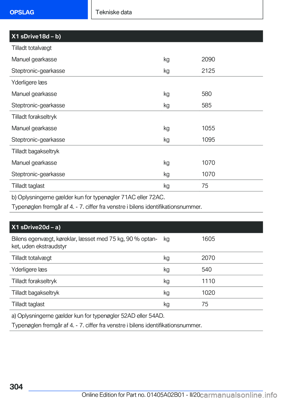 BMW X1 2020  InstruktionsbØger (in Danish) �X�1��s�D�r�i�v�e�1�8�d�m��b�)�T�i�l�l�a�d�t��t�o�t�a�l�v�æ�g�t�M�a�n�u�e�l��g�e�a�r�k�a�s�s�e�k�g�2�0�9�0�S�t�e�p�t�r�o�n�i�c�-�g�e�a�r�k�a�s�s�e�k�g�2�1�2�5�Y�d�e�r�l�i�g�e�r�e��l�æ�s�M�a�n