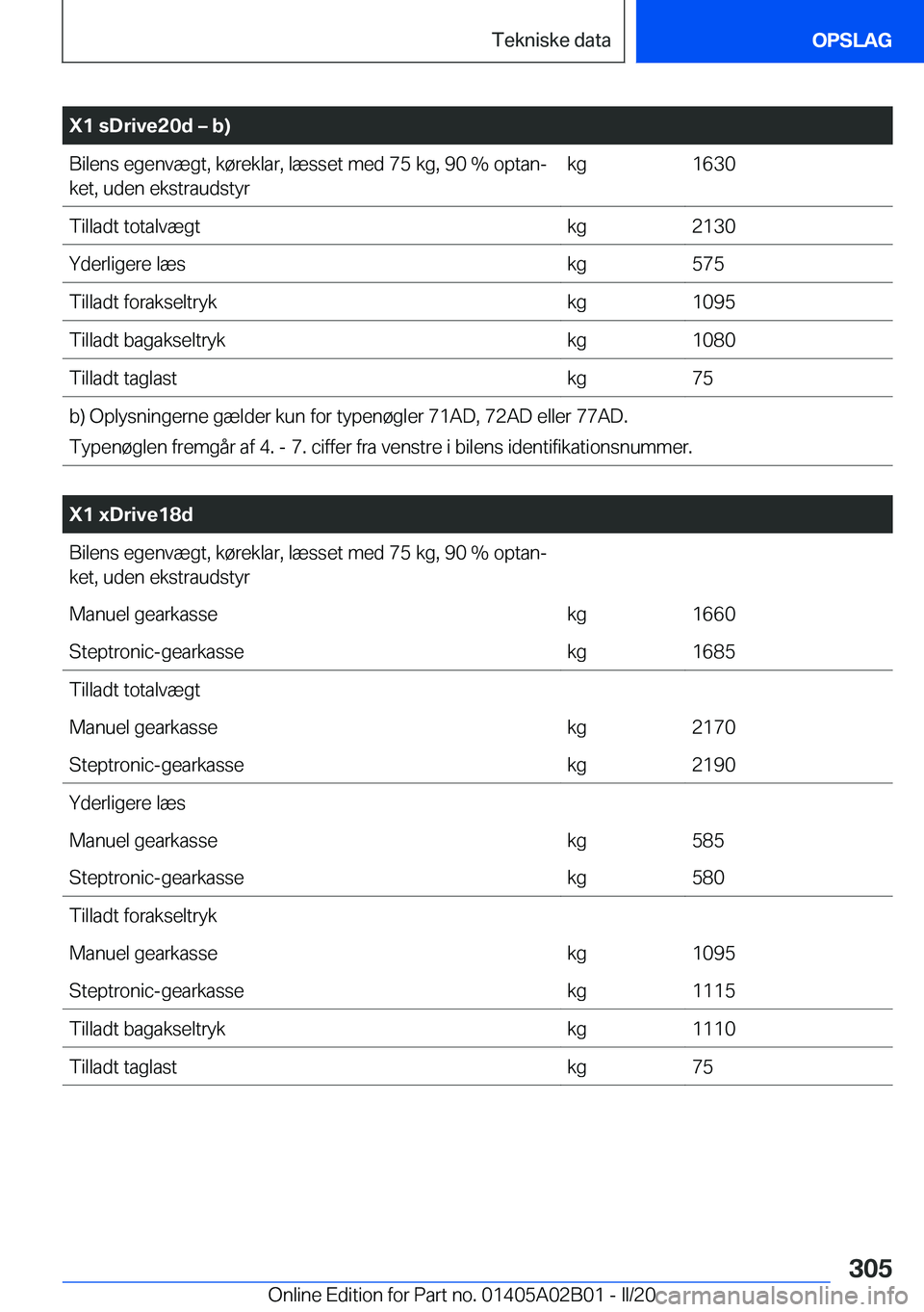 BMW X1 2020  InstruktionsbØger (in Danish) �X�1��s�D�r�i�v�e�2�0�d�m��b�)�B�i�l�e�n�s��e�g�e�n�v�æ�g�t�,��k�