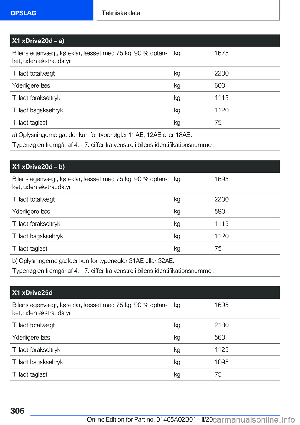 BMW X1 2020  InstruktionsbØger (in Danish) �X�1��x�D�r�i�v�e�2�0�d�m��a�)�B�i�l�e�n�s��e�g�e�n�v�æ�g�t�,��k�