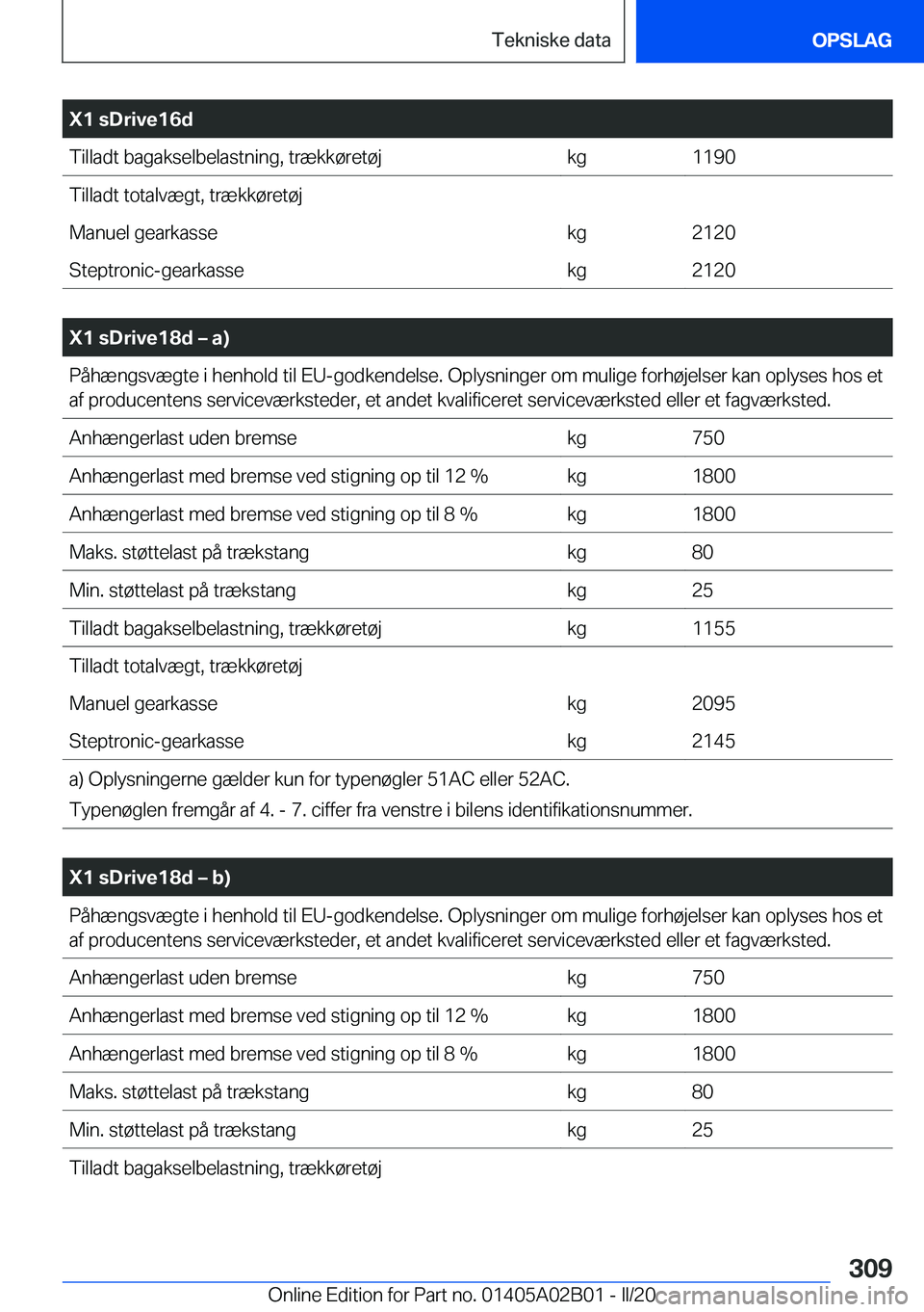 BMW X1 2020  InstruktionsbØger (in Danish) �X�1��s�D�r�i�v�e�1�6�d�T�i�l�l�a�d�t��b�a�g�a�k�s�e�l�b�e�l�a�s�t�n�i�n�g�,��t�r�æ�k�k�