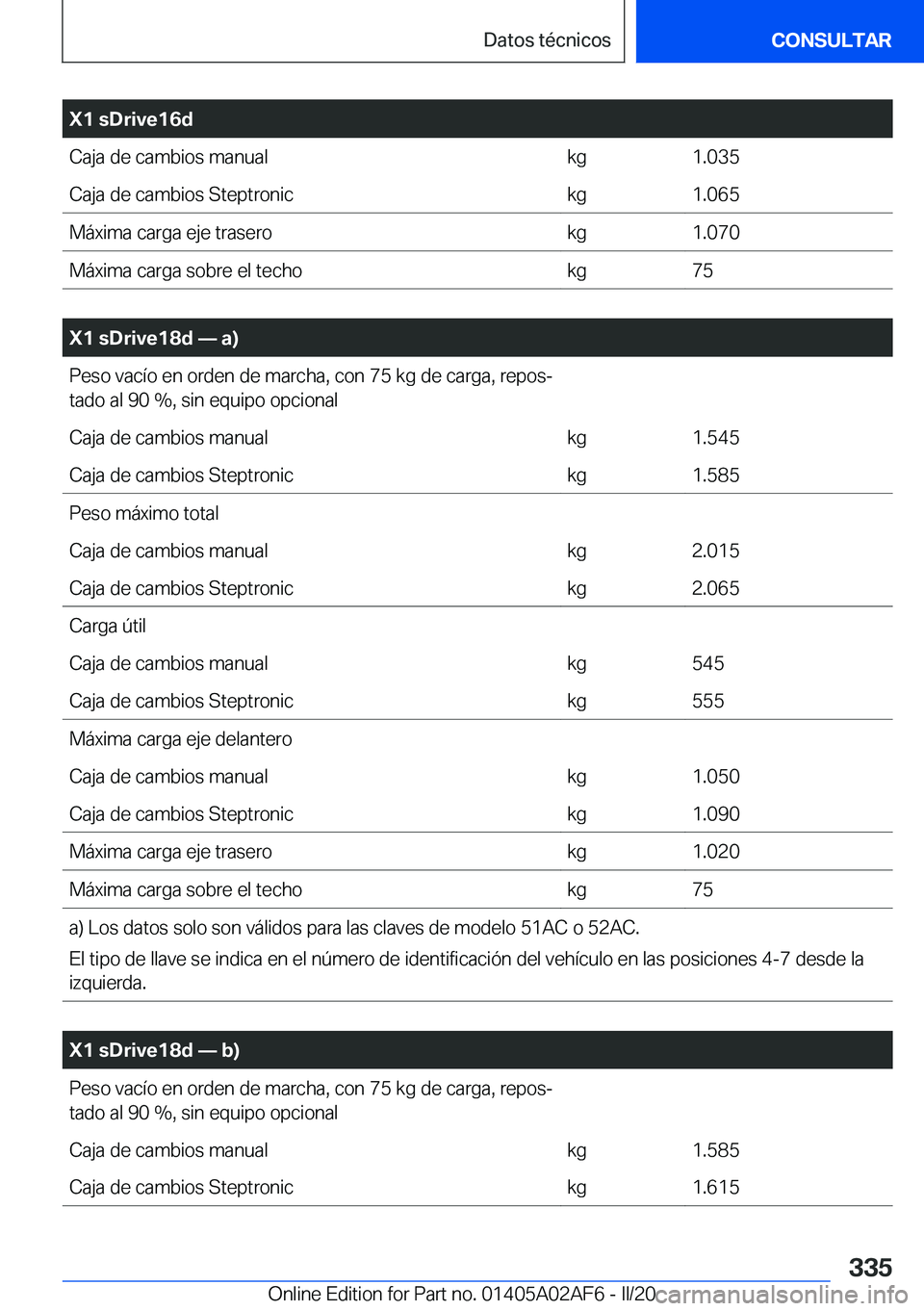 BMW X1 2020  Manuales de Empleo (in Spanish) �X�1��s�D�r�i�v�e�1�6�d�C�a�j�a��d�e��c�a�m�b�i�o�s��m�a�n�u�a�l�k�g�1�.�0�3�5�C�a�j�a��d�e��c�a�m�b�i�o�s��S�t�e�p�t�r�o�n�i�c�k�g�1�.�0�6�5�M�
