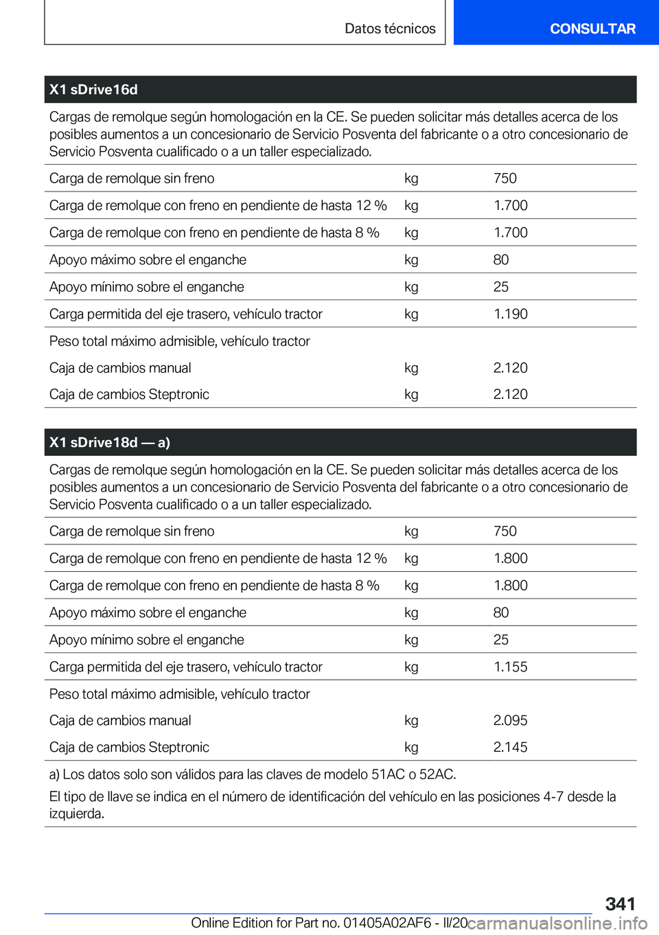 BMW X1 2020  Manuales de Empleo (in Spanish) �X�1��s�D�r�i�v�e�1�6�d�C�a�r�g�a�s��d�e��r�e�m�o�l�q�u�e��s�e�g�