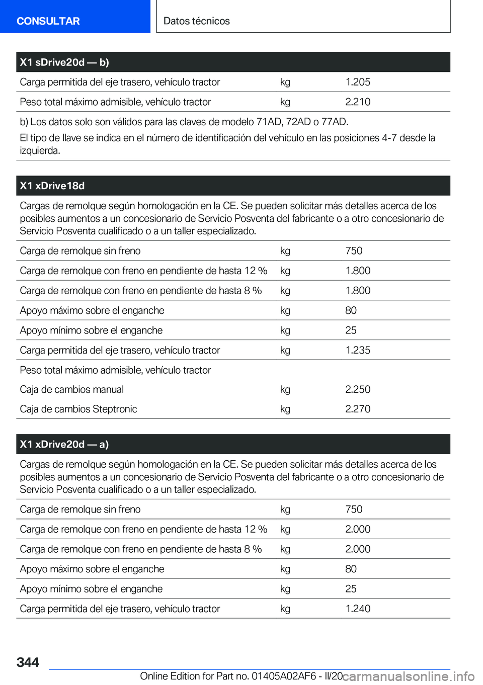 BMW X1 2020  Manuales de Empleo (in Spanish) �X�1��s�D�r�i�v�e�2�0�d�n��b�
�C�a�r�g�a��p�e�r�m�i�t�i�d�a��d�e�l��e�j�e��t�r�a�s�e�r�o�,��v�e�h�