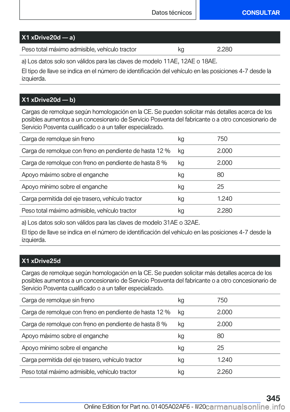 BMW X1 2020  Manuales de Empleo (in Spanish) �X�1��x�D�r�i�v�e�2�0�d�n��a�
�P�e�s�o��t�o�t�a�l��m�