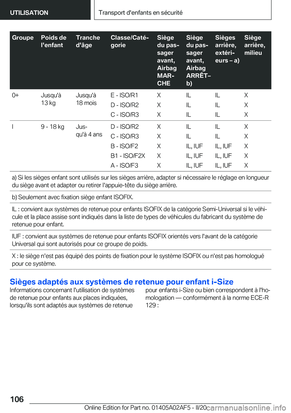 BMW X1 2020  Notices Demploi (in French) �G�r�o�u�p�e�P�o�i�d�s��d�e
�l�'�e�n�f�a�n�t�T�r�a�n�c�h�e
�d�'�