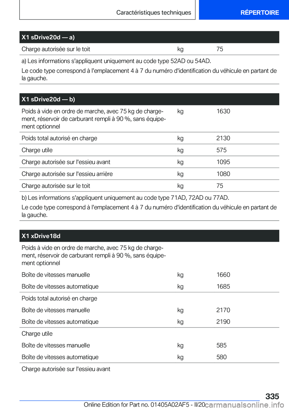 BMW X1 2020  Notices Demploi (in French) �X�1��s�D�r�i�v�e�2�0�d�n��a�)�C�h�a�r�g�e��a�u�t�o�r�i�s�é�e��s�u�r��l�e��t�o�i�t�k�g�7�5�a�)��L�e�s��i�n�f�o�r�m�a�t�i�o�n�s��ss�a�p�p�l�i�q�u�e�n�t��u�n�i�q�u�e�m�e�n�t��a�u��c�o�d�