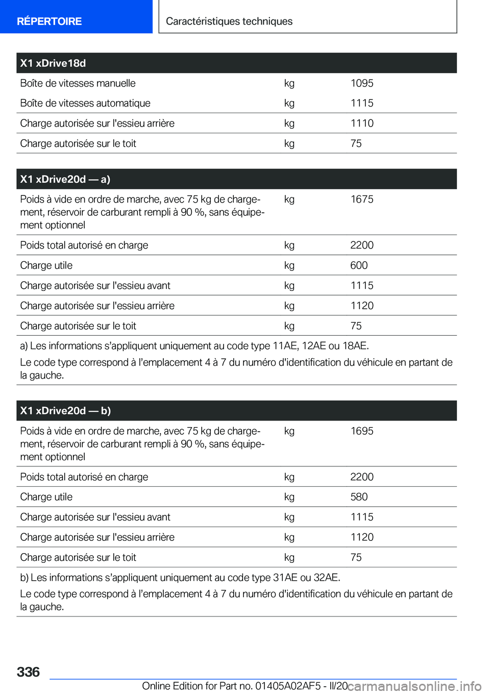BMW X1 2020  Notices Demploi (in French) �X�1��x�D�r�i�v�e�1�8�d�B�o�î�t�e��d�e��v�i�t�e�s�s�e�s��m�a�n�u�e�l�l�e�k�g�1�0�9�5�B�o�î�t�e��d�e��v�i�t�e�s�s�e�s��a�u�t�o�m�a�t�i�q�u�e�k�g�1�1�1�5�C�h�a�r�g�e��a�u�t�o�r�i�s�é�e��s�u�
