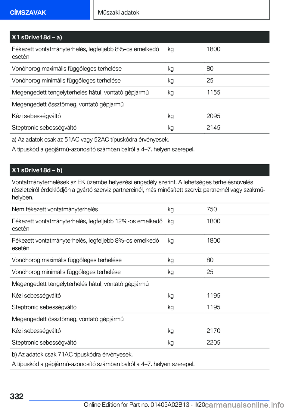 BMW X1 2020  Kezelési útmutató (in Hungarian) �X�1��s�D�r�i�v�e�1�8�d�m��a�)�F�