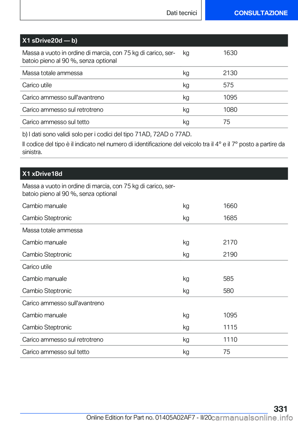 BMW X1 2020  Libretti Di Uso E manutenzione (in Italian) �X�1��s�D�r�i�v�e�2�0�d�n��b�
�M�a�s�s�a��a��v�u�o�t�o��i�n��o�r�d�i�n�e��d�i��m�a�r�c�i�a�,��c�o�n��7�5��k�g��d�i��c�a�r�i�c�o�,��s�e�rª
�b�a�t�o�i�o��p�i�e�n�o��a�l��9�0��%�,�
