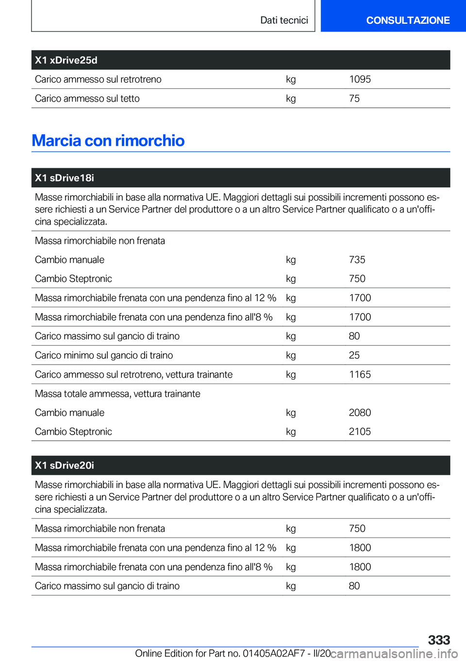 BMW X1 2020  Libretti Di Uso E manutenzione (in Italian) �X�1��x�D�r�i�v�e�2�5�d�C�a�r�i�c�o��a�m�m�e�s�s�o��s�u�l��r�e�t�r�o�t�r�e�n�o�k�g�1�0�9�5�C�a�r�i�c�o��a�m�m�e�s�s�o��s�u�l��t�e�t�t�o�k�g�7�5
�M�a�r�c�i�a��c�o�n��r�i�m�o�r�c�h�i�o
�
�X�1�