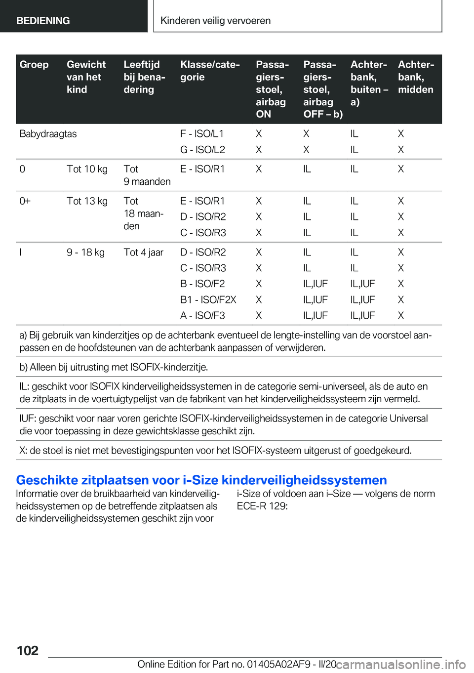 BMW X1 2020  Instructieboekjes (in Dutch) �G�r�o�e�p�G�e�w�i�c�h�t
�v�a�n��h�e�t
�k�i�n�d�L�e�e�f�t�i�j�d
�b�i�j��b�e�n�aj
�d�e�r�i�n�g�K�l�a�s�s�e�/�c�a�t�ej
�g�o�r�i�e�P�a�s�s�aj
�g�i�e�r�sj
�s�t�o�e�l�,
�a�i�r�b�a�g
�O�N�P�a�s�s�aj
