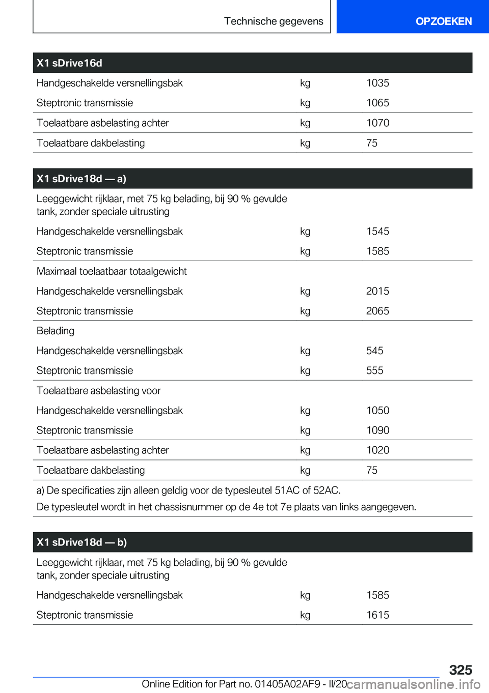 BMW X1 2020  Instructieboekjes (in Dutch) �X�1��s�D�r�i�v�e�1�6�d�H�a�n�d�g�e�s�c�h�a�k�e�l�d�e��v�e�r�s�n�e�l�l�i�n�g�s�b�a�k�k�g�1�0�3�5�S�t�e�p�t�r�o�n�i�c��t�r�a�n�s�m�i�s�s�i�e�k�g�1�0�6�5�T�o�e�l�a�a�t�b�a�r�e��a�s�b�e�l�a�s�t�i�n�g