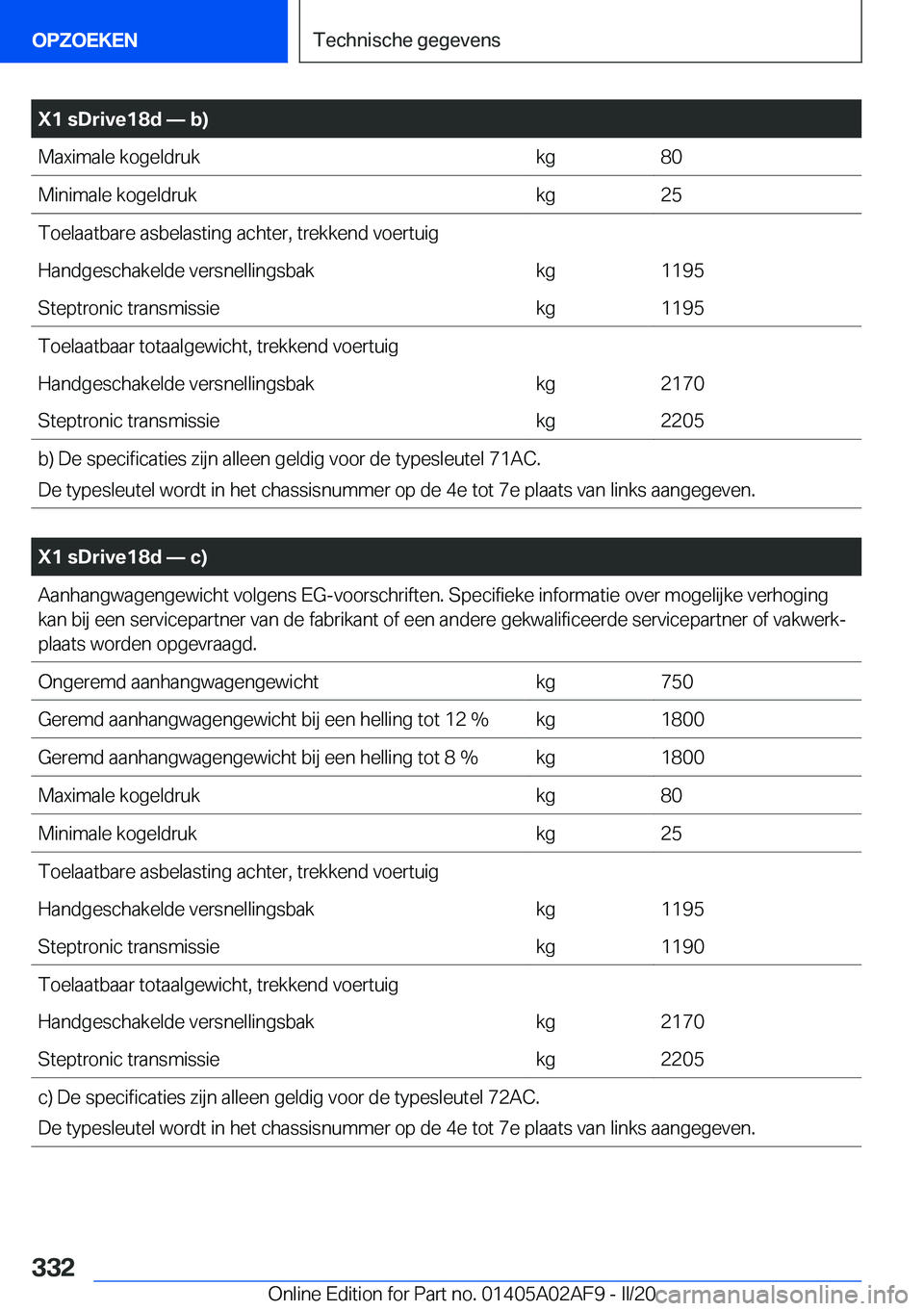 BMW X1 2020  Instructieboekjes (in Dutch) �X�1��s�D�r�i�v�e�1�8�d�n��b�
�M�a�x�i�m�a�l�e��k�o�g�e�l�d�r�u�k�k�g�8�0�M�i�n�i�m�a�l�e��k�o�g�e�l�d�r�u�k�k�g�2�5�T�o�e�l�a�a�t�b�a�r�e��a�s�b�e�l�a�s�t�i�n�g��a�c�h�t�e�r�,��t�r�e�k�k�e�n