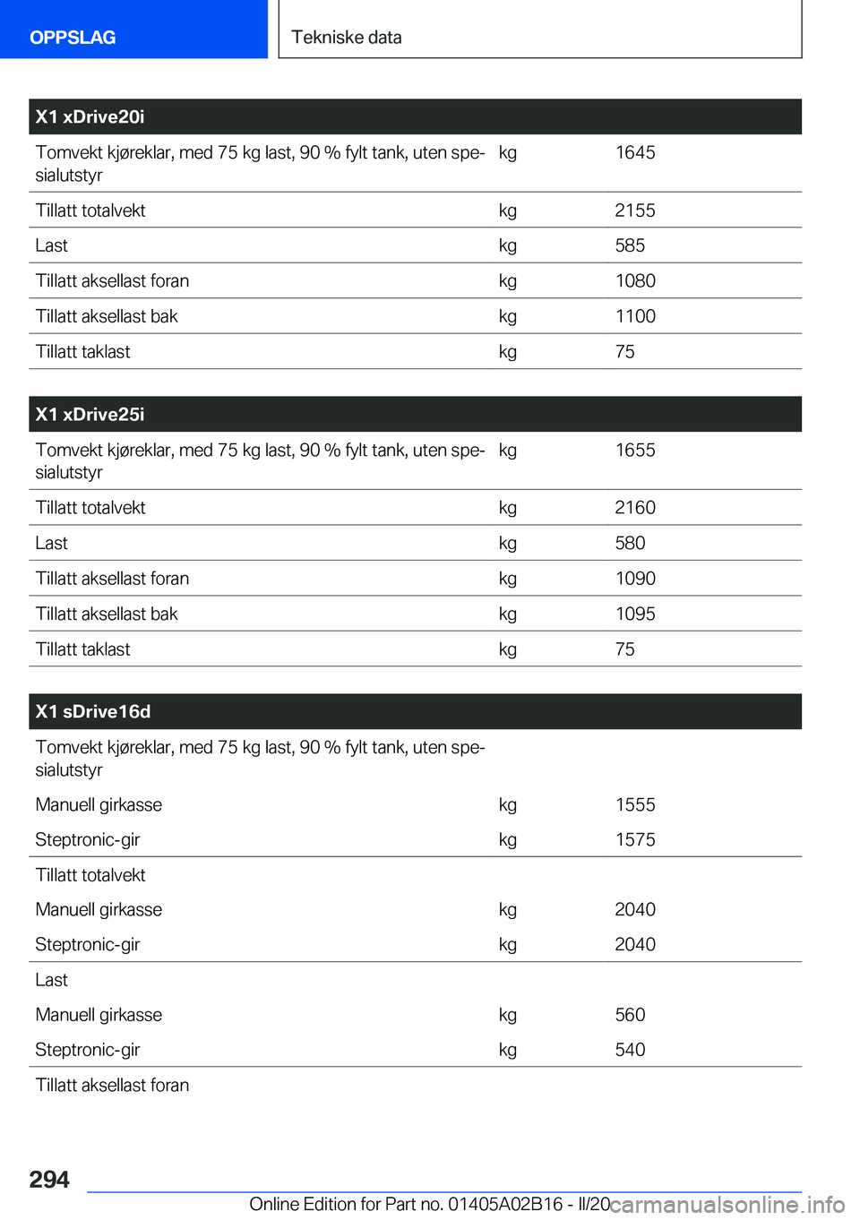 BMW X1 2020  InstruksjonsbØker (in Norwegian) �X�1��x�D�r�i�v�e�2�0�i�T�o�m�v�e�k�t��k�j�