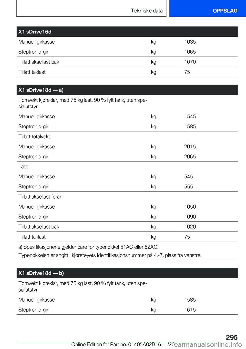 BMW X1 2020  InstruksjonsbØker (in Norwegian) �X�1��s�D�r�i�v�e�1�6�d�M�a�n�u�e�l�l��g�i�r�k�a�s�s�e�k�g�1�0�3�5�S�t�e�p�t�r�o�n�i�c�-�g�i�r�k�g�1�0�6�5�T�i�l�l�a�t�t��a�k�s�e�l�l�a�s�t��b�a�k�k�g�1�0�7�0�T�i�l�l�a�t�t��t�a�k�l�a�s�t�k�g�7�5
