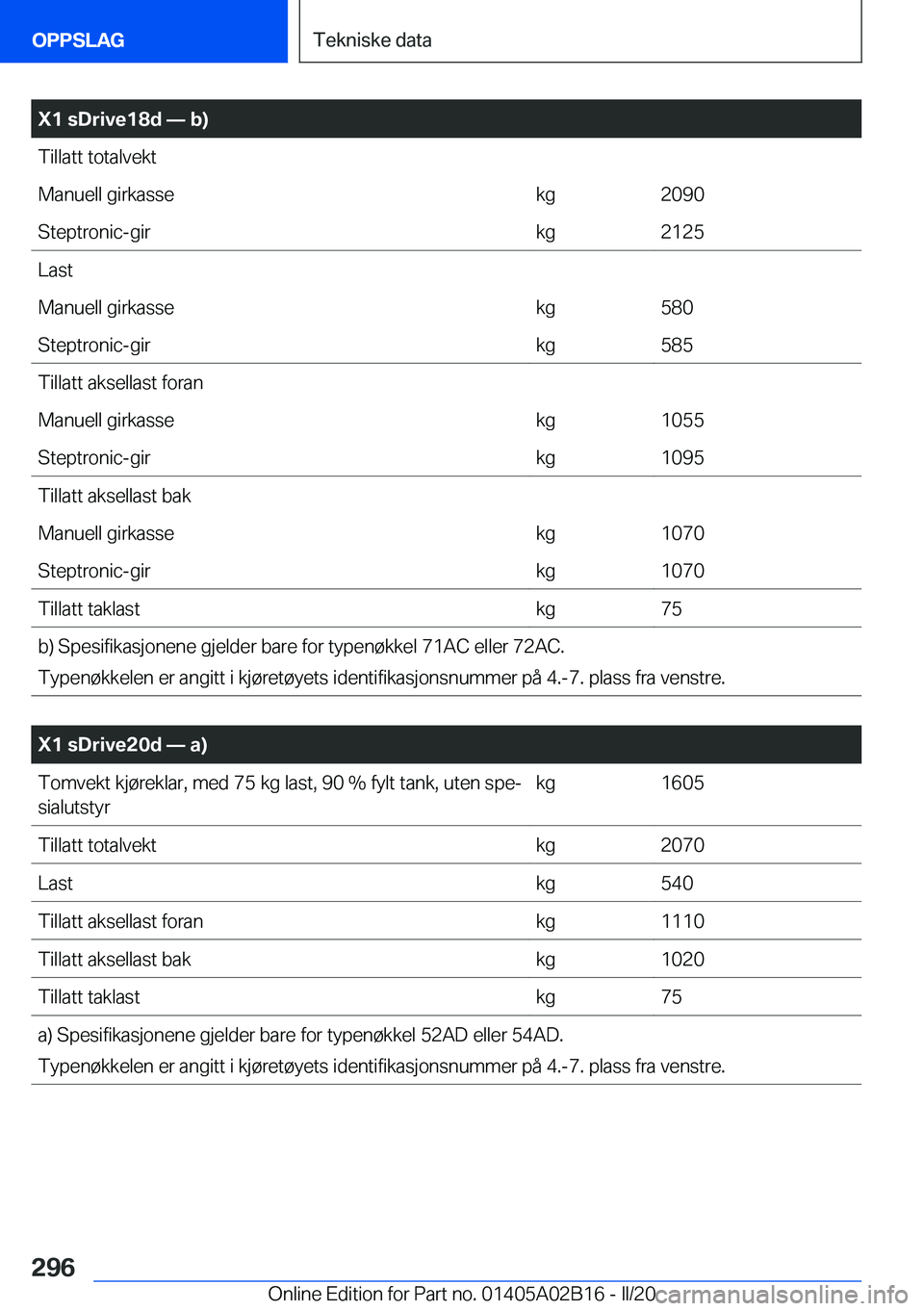 BMW X1 2020  InstruksjonsbØker (in Norwegian) �X�1��s�D�r�i�v�e�1�8�d�n��b�
�T�i�l�l�a�t�t��t�o�t�a�l�v�e�k�t�M�a�n�u�e�l�l��g�i�r�k�a�s�s�e�k�g�2�0�9�0�S�t�e�p�t�r�o�n�i�c�-�g�i�r�k�g�2�1�2�5�L�a�s�t�M�a�n�u�e�l�l��g�i�r�k�a�s�s�e�k�g�5�8