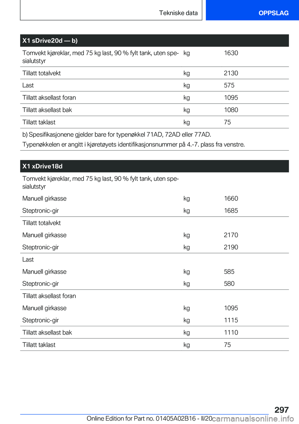 BMW X1 2020  InstruksjonsbØker (in Norwegian) �X�1��s�D�r�i�v�e�2�0�d�n��b�
�T�o�m�v�e�k�t��k�j�