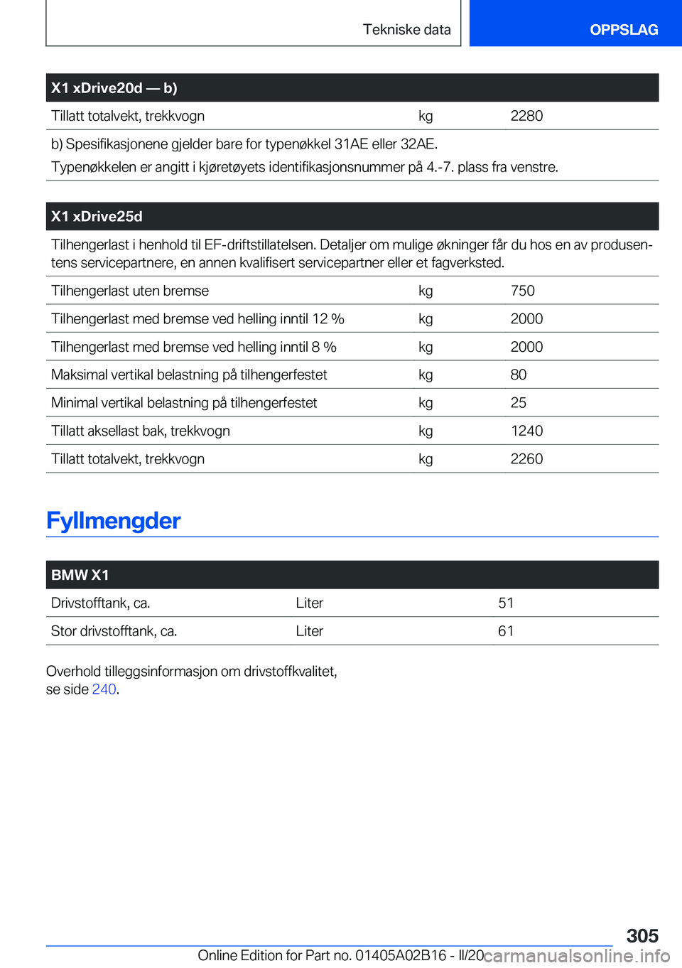 BMW X1 2020  InstruksjonsbØker (in Norwegian) �X�1��x�D�r�i�v�e�2�0�d�n��b�
�T�i�l�l�a�t�t��t�o�t�a�l�v�e�k�t�,��t�r�e�k�k�v�o�g�n�k�g�2�2�8�0�b�)��S�p�e�s�i�f�i�k�a�s�j�o�n�e�n�e��g�j�e�l�d�e�r��b�a�r�e��f�o�r��t�y�p�e�n�