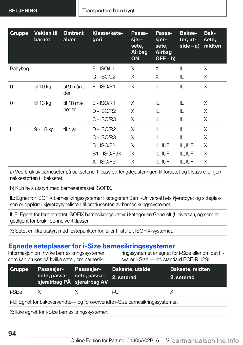BMW X1 2020  InstruksjonsbØker (in Norwegian) �G�r�u�p�p�e�V�e�k�t�e�n��t�i�l
�b�a�r�n�e�t�O�m�t�r�e�n�t
�a�l�d�e�r�K�l�a�s�s�e�/�k�a�t�ej
�g�o�r�i�P�a�s�s�aj
�s�j�e�rj
�s�e�t�e�,
�A�i�r�b�a�g
�O�N�P�a�s�s�aj
�s�j�e�rj
�s�e�t�e�,
�A�i�r�b�a