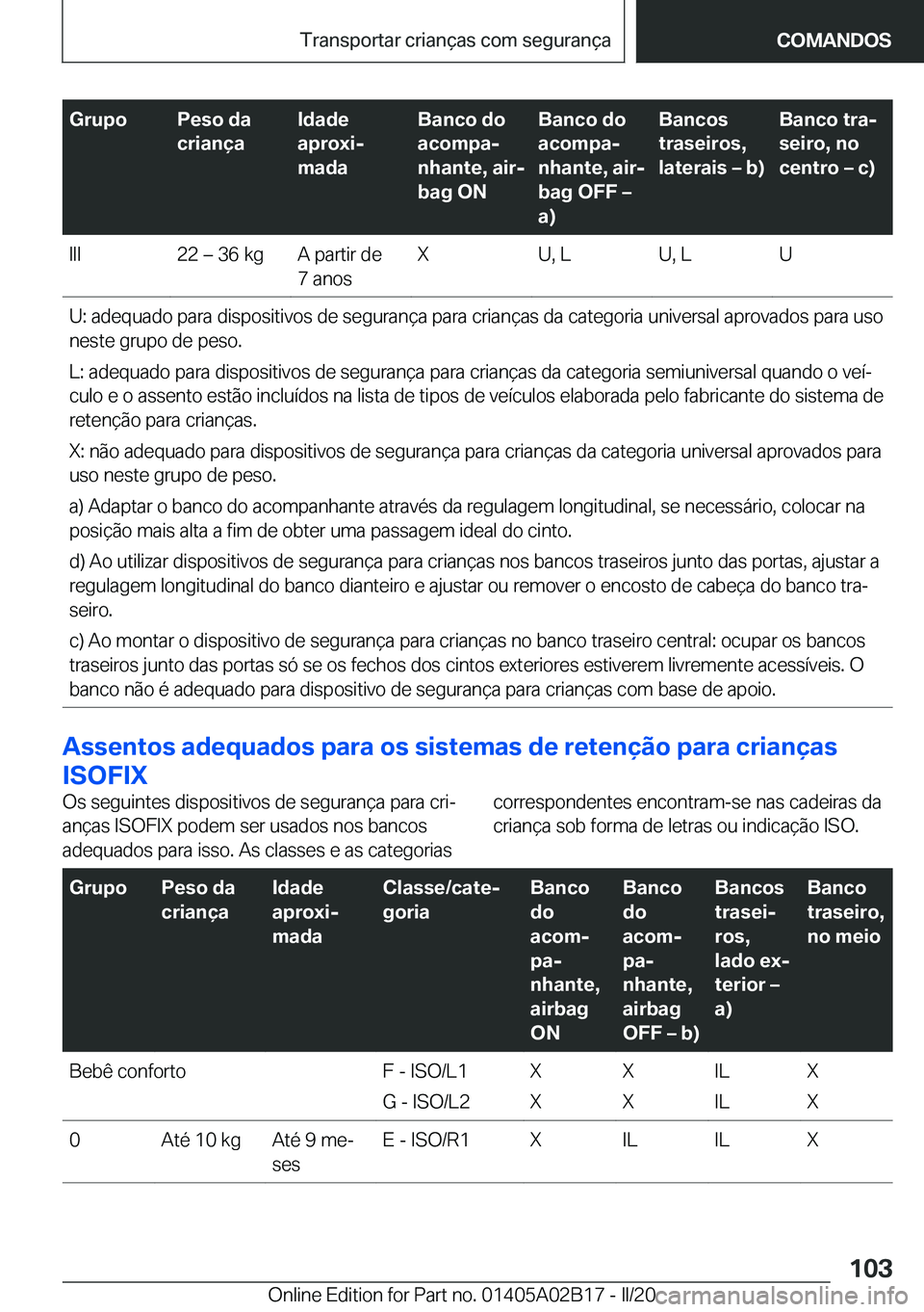 BMW X1 2020  Manual do condutor (in Portuguese) �G�r�u�p�o�P�e�s�o��d�a
�c�r�i�a�n�