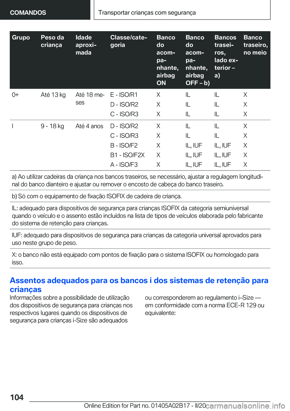 BMW X1 2020  Manual do condutor (in Portuguese) �G�r�u�p�o�P�e�s�o��d�a
�c�r�i�a�n�