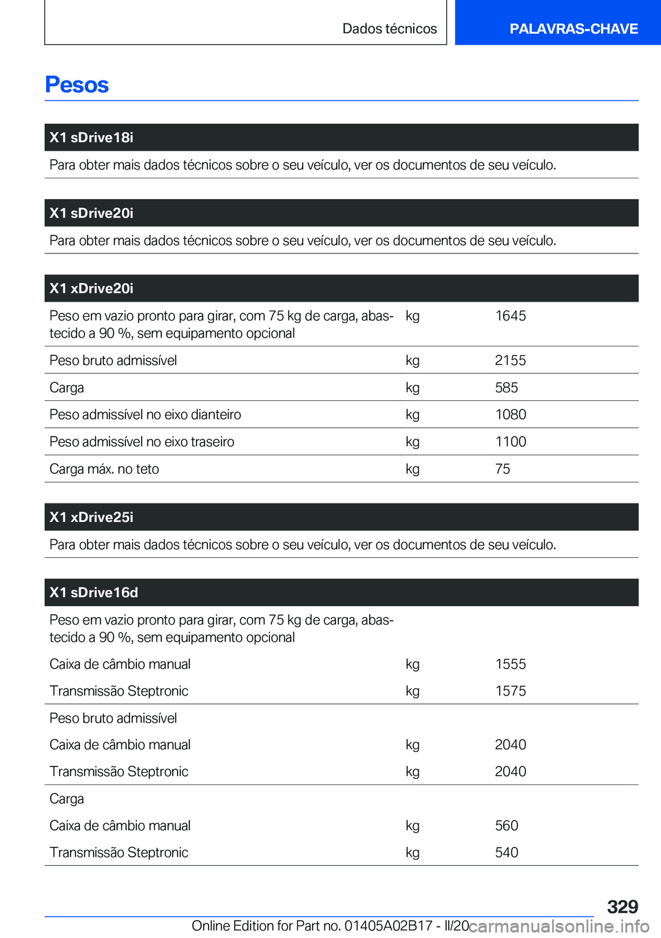 BMW X1 2020  Manual do condutor (in Portuguese) �P�e�s�o�s
�
�X�1��s�D�r�i�v�e�1�8�i�P�a�r�a��o�b�t�e�r��m�a�i�s��d�a�d�o�s��t�é�c�n�i�c�o�s��s�o�b�r�e��o��s�e�u��v�e�