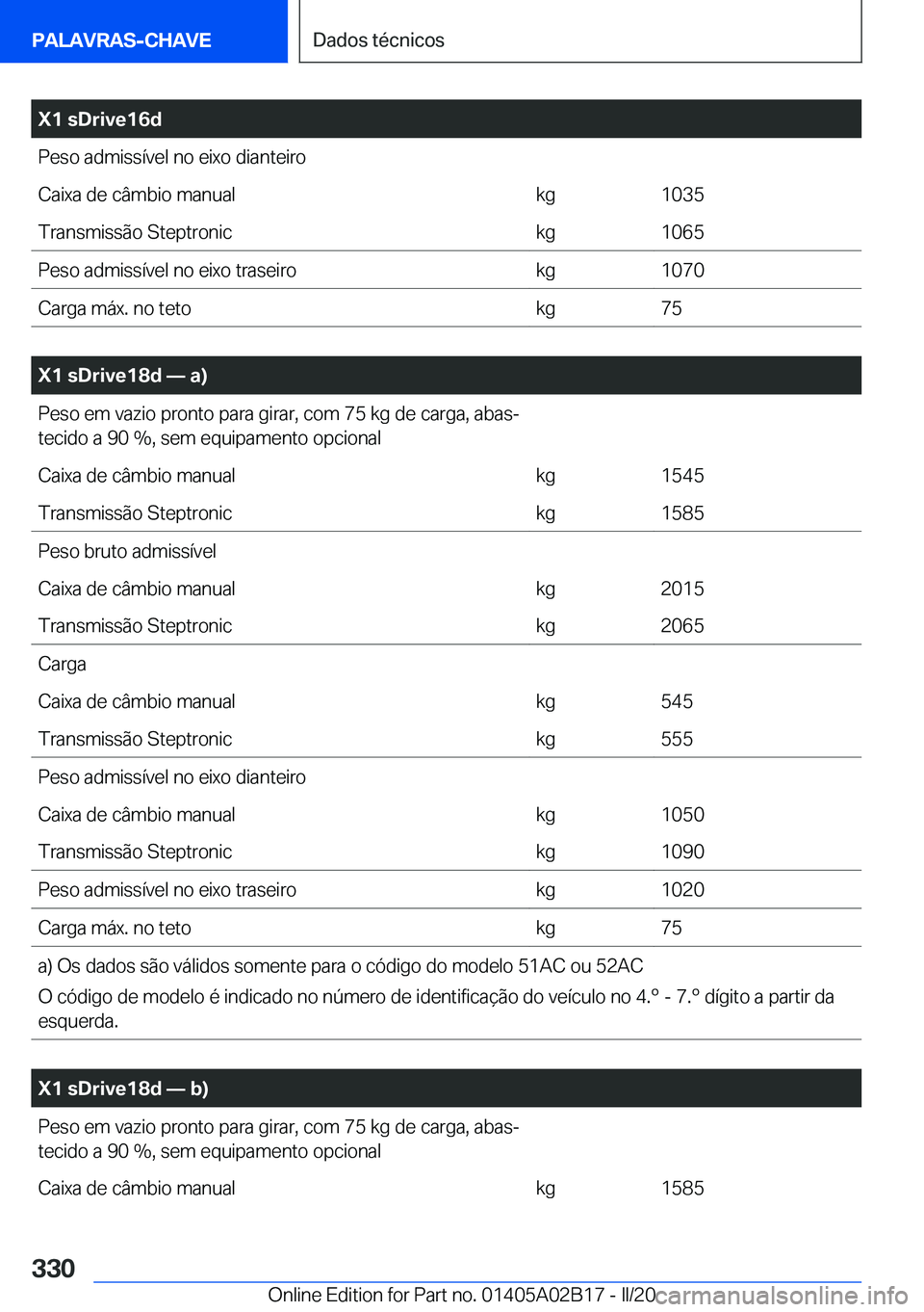 BMW X1 2020  Manual do condutor (in Portuguese) �X�1��s�D�r�i�v�e�1�6�d�P�e�s�o��a�d�m�i�s�s�