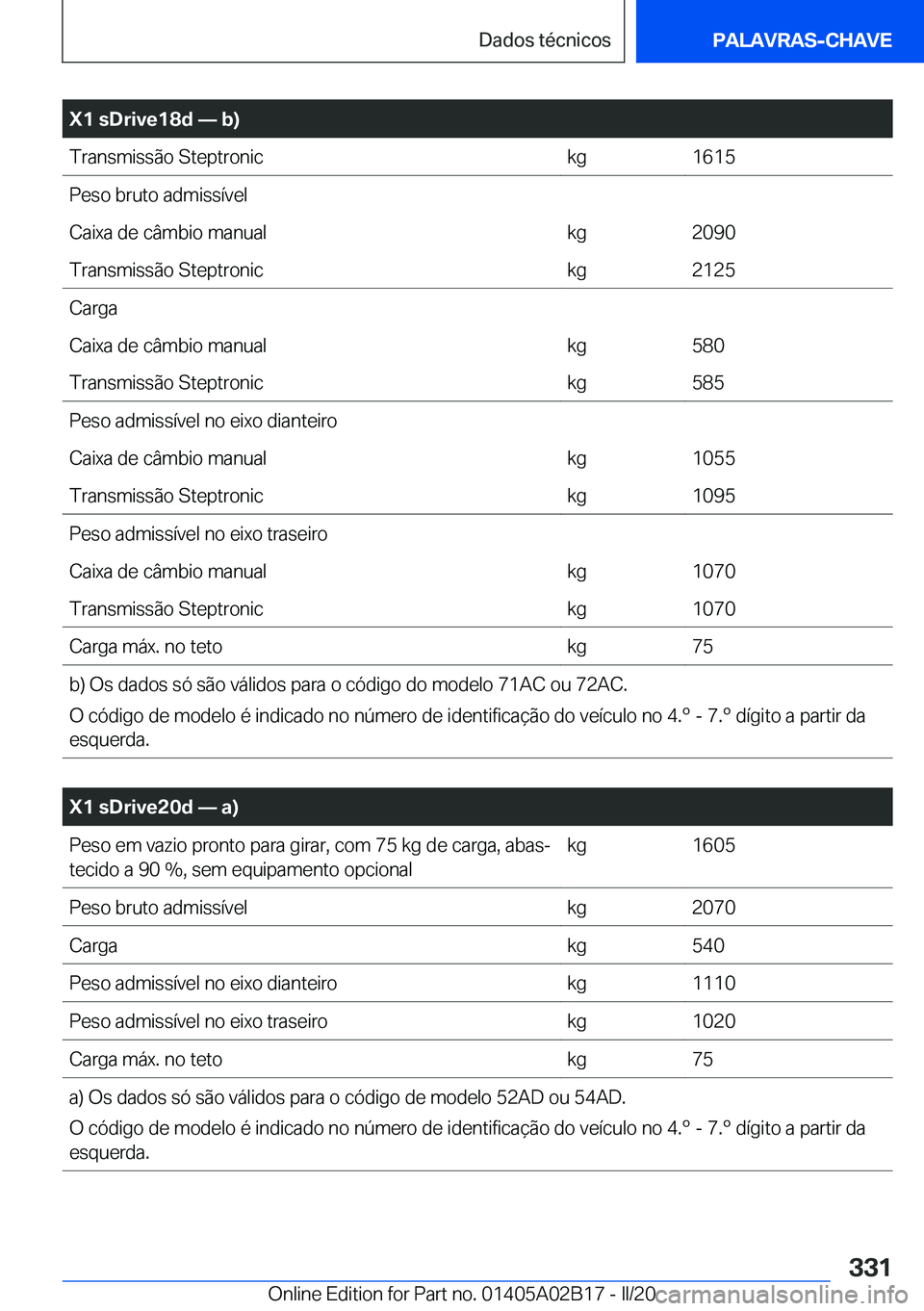 BMW X1 2020  Manual do condutor (in Portuguese) �X�1��s�D�r�i�v�e�1�8�d�n��b�
�T�r�a�n�s�m�i�s�s�ã�o��S�t�e�p�t�r�o�n�i�c�k�g�1�6�1�5�P�e�s�o��b�r�u�t�o��a�d�m�i�s�s�