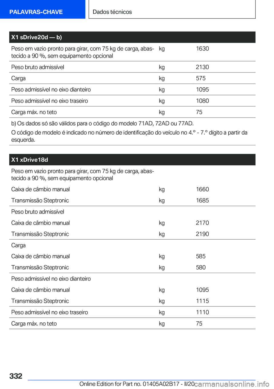 BMW X1 2020  Manual do condutor (in Portuguese) �X�1��s�D�r�i�v�e�2�0�d�n��b�
�P�e�s�o��e�m��v�a�z�i�o��p�r�o�n�t�o��p�a�r�a��g�i�r�a�r�,��c�o�m��7�5��k�g��d�e��c�a�r�g�a�,��a�b�a�sª�t�e�c�i�d�o��a��9�0��%�,��s�e�m��e�q�u�i�p�