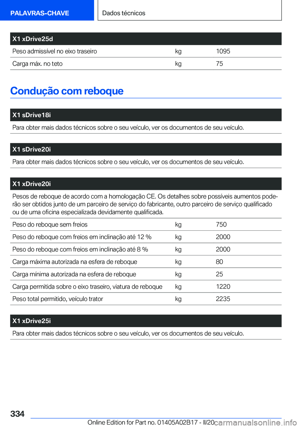 BMW X1 2020  Manual do condutor (in Portuguese) �X�1��x�D�r�i�v�e�2�5�d�P�e�s�o��a�d�m�i�s�s�