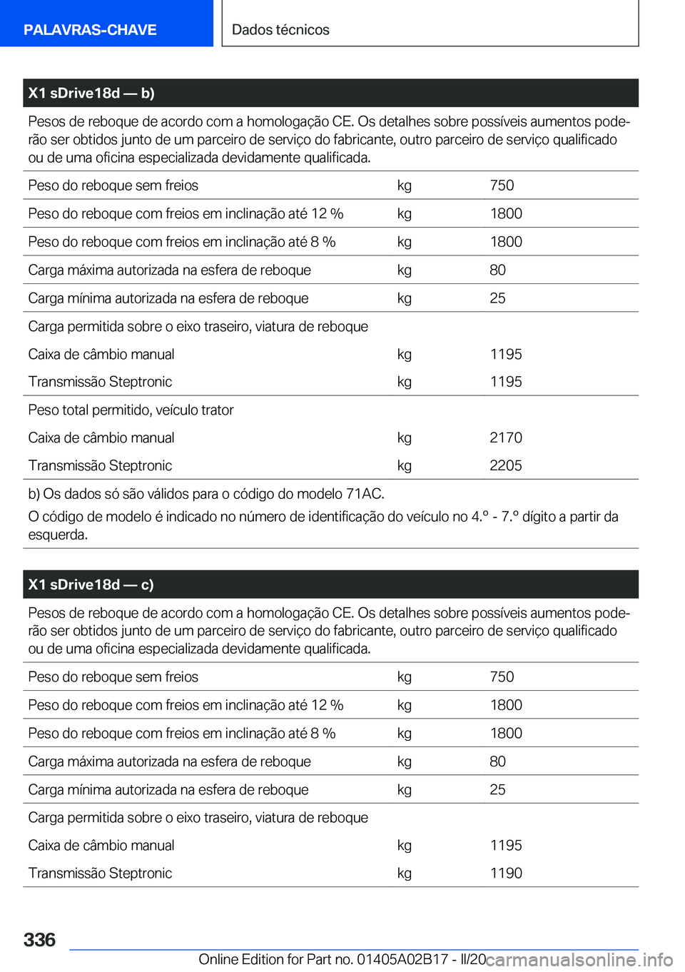 BMW X1 2020  Manual do condutor (in Portuguese) �X�1��s�D�r�i�v�e�1�8�d�n��b�
�P�e�s�o�s��d�e��r�e�b�o�q�u�e��d�e��a�c�o�r�d�o��c�o�m��a��h�o�m�o�l�o�g�a�