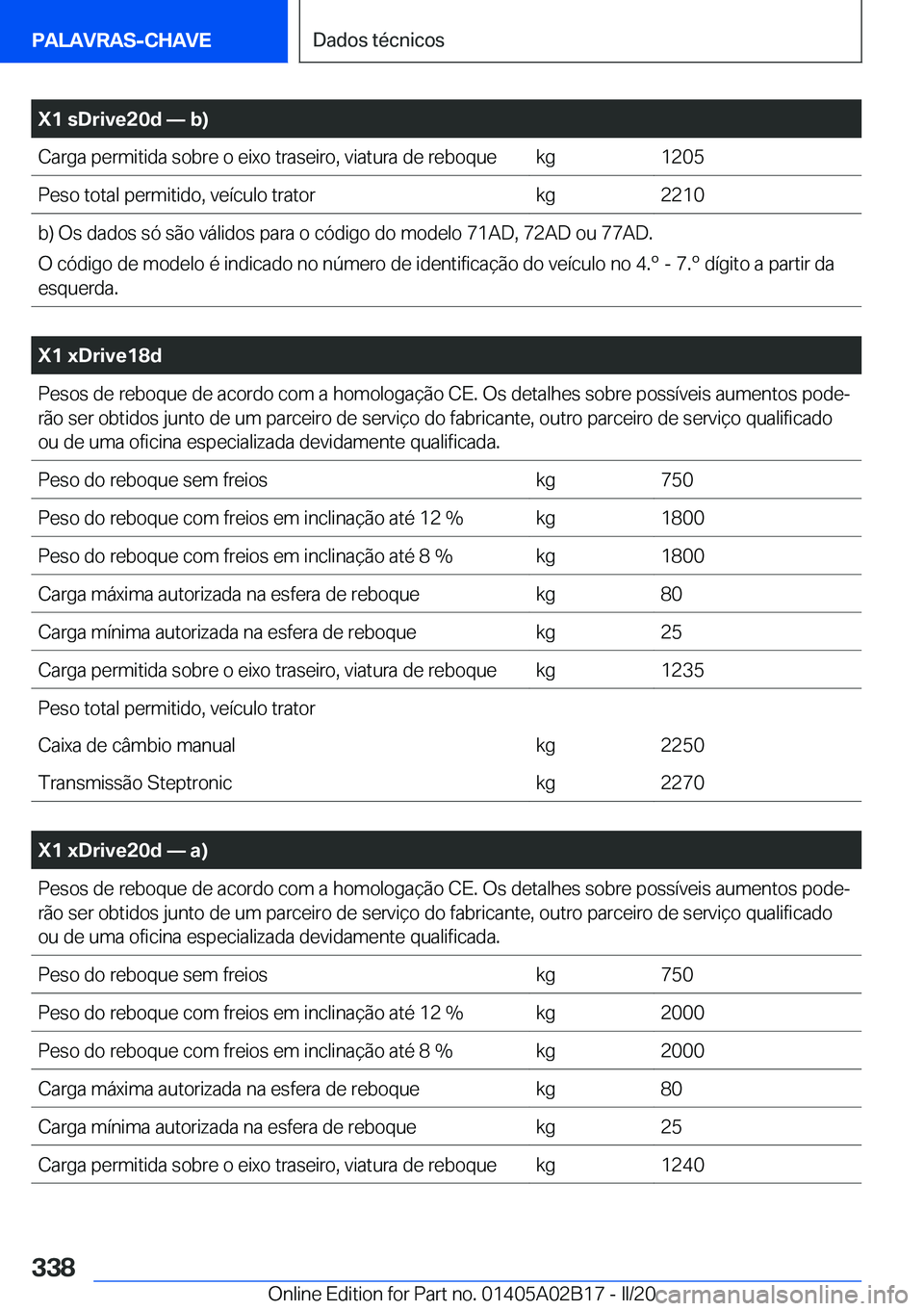 BMW X1 2020  Manual do condutor (in Portuguese) �X�1��s�D�r�i�v�e�2�0�d�n��b�
�C�a�r�g�a��p�e�r�m�i�t�i�d�a��s�o�b�r�e��o��e�i�x�o��t�r�a�s�e�i�r�o�,��v�i�a�t�u�r�a��d�e��r�e�b�o�q�u�e�k�g�1�2�0�5�P�e�s�o��t�o�t�a�l��p�e�r�m�i�t�i�d�o