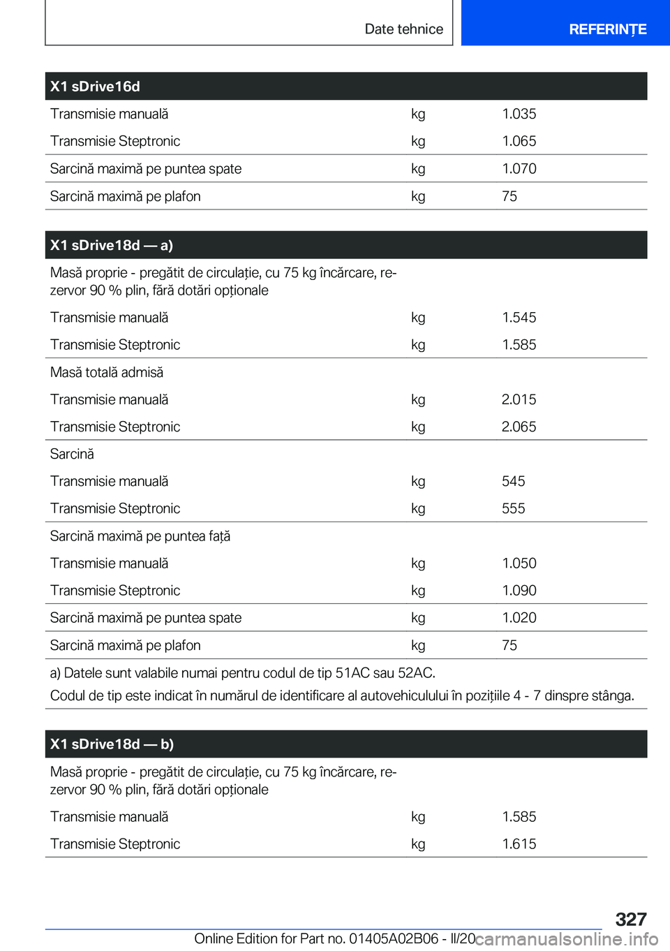 BMW X1 2020  Ghiduri De Utilizare (in Romanian) �X�1��s�D�r�i�v�e�1�6�d�T�r�a�n�s�m�i�s�i�e��m�a�n�u�a�l�