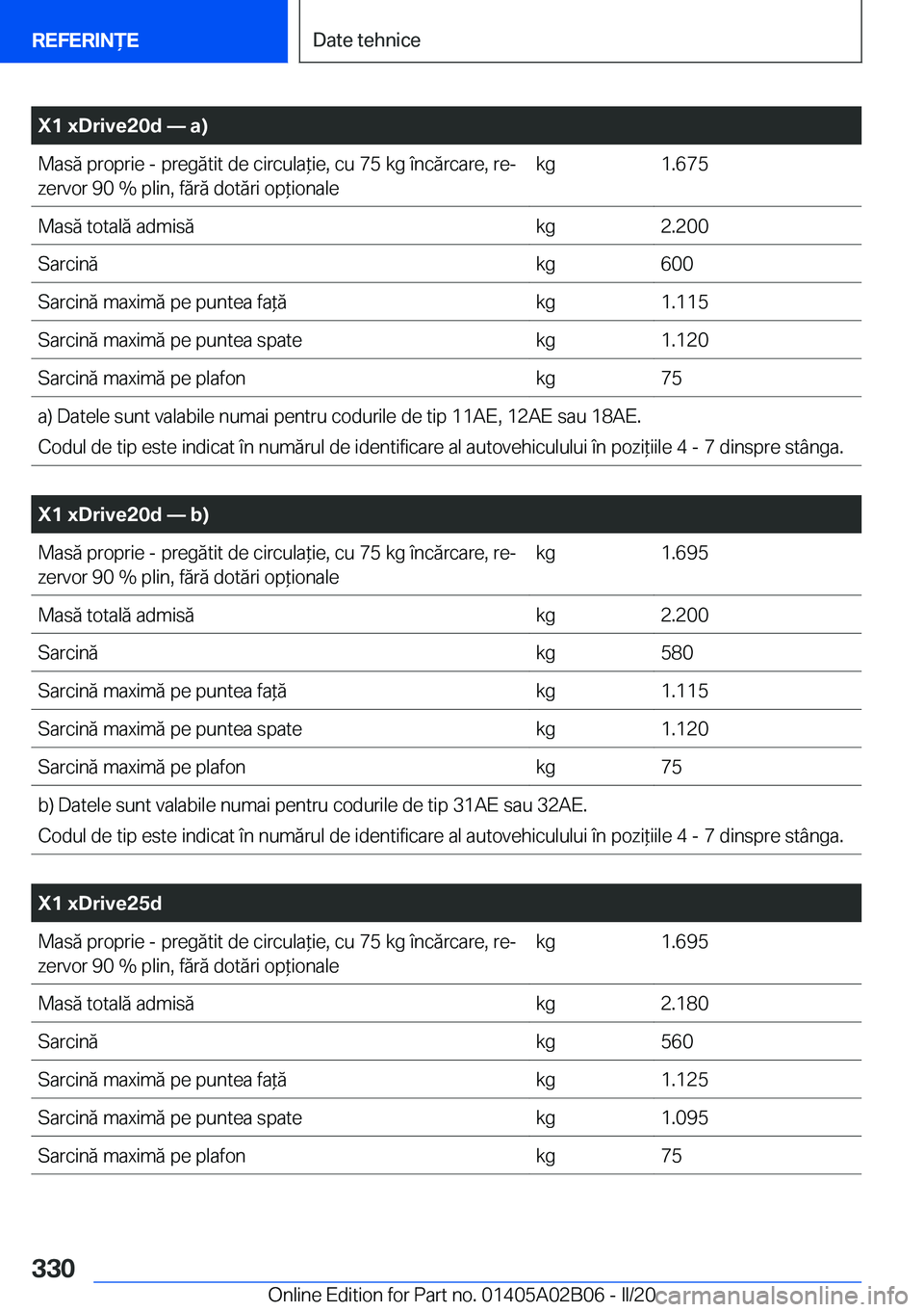 BMW X1 2020  Ghiduri De Utilizare (in Romanian) �X�1��x�D�r�i�v�e�2�0�d�n��a�)�M�a�s�