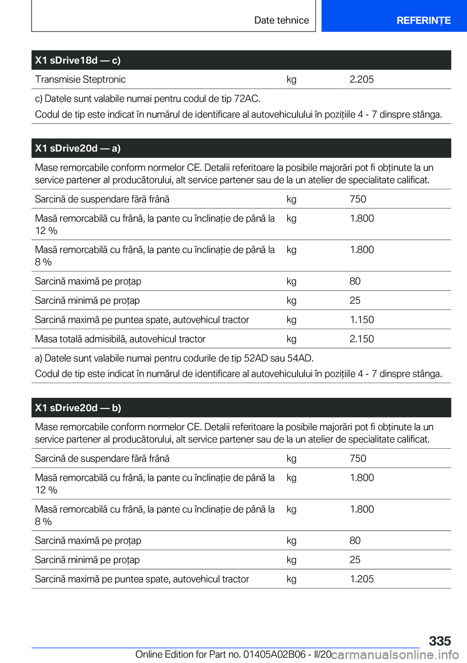 BMW X1 2020  Ghiduri De Utilizare (in Romanian) �X�1��s�D�r�i�v�e�1�8�d�n��c�)�T�r�a�n�s�m�i�s�i�e��S�t�e�p�t�r�o�n�i�c�k�g�2�.�2�0�5�c�)��D�a�t�e�l�e��s�u�n�t��v�a�l�a�b�i�l�e��n�u�m�a�i��p�e�n�t�r�u��c�o�d�u�l��d�e��t�i�p��7�2�A�C�.