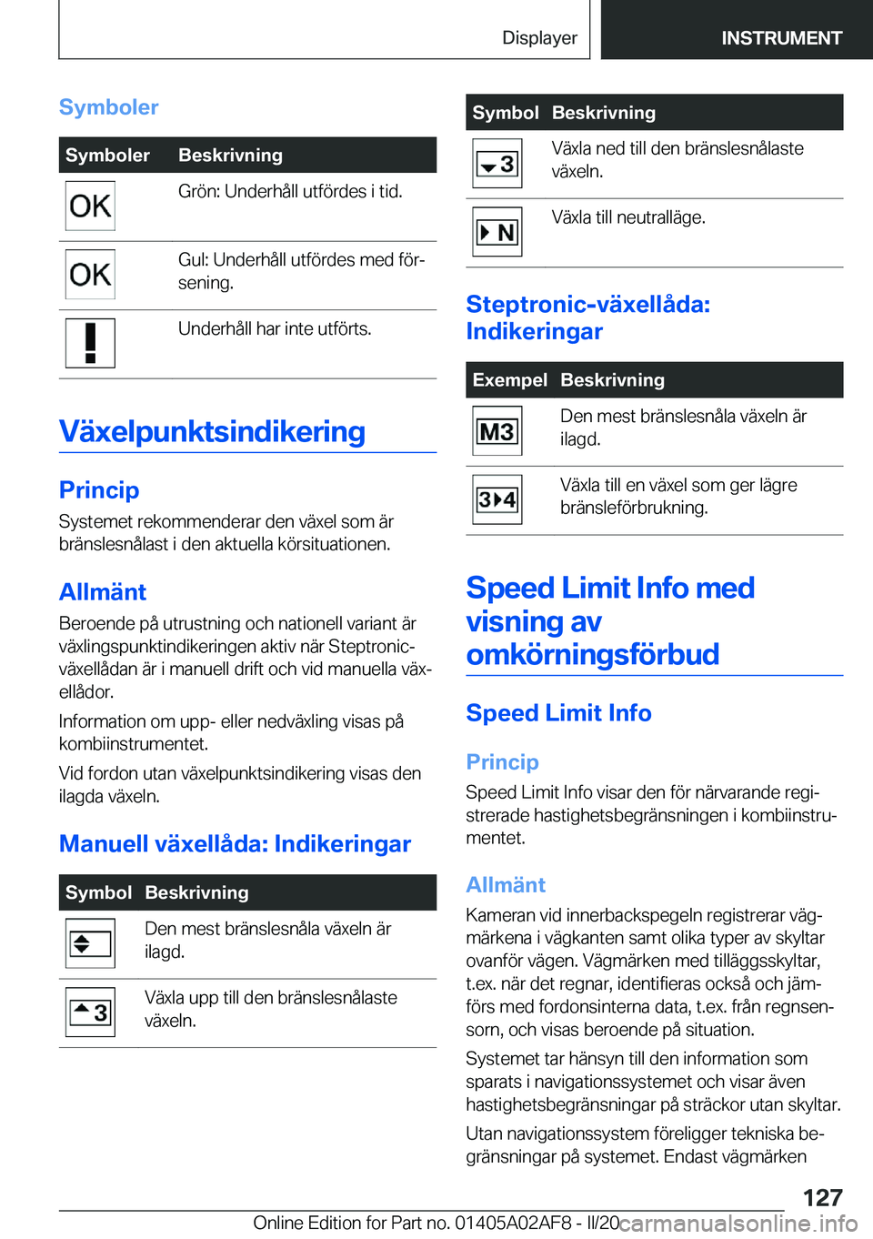 BMW X1 2020  InstruktionsbÖcker (in Swedish) �S�y�m�b�o�l�e�r�S�y�m�b�o�l�e�r�B�e�s�k�r�i�v�n�i�n�g�G�r�