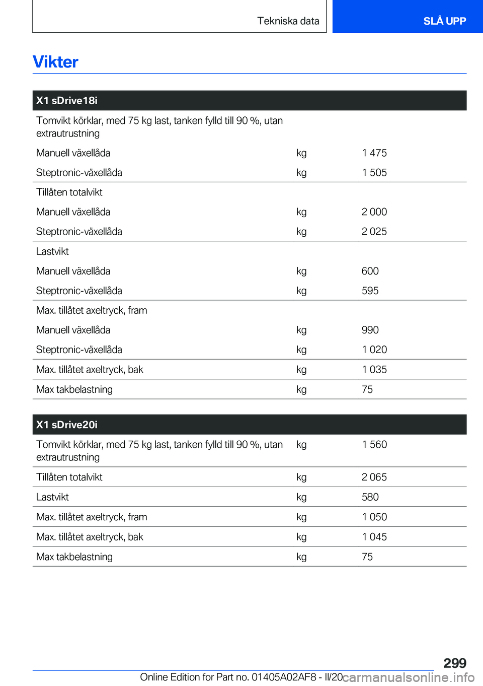 BMW X1 2020  InstruktionsbÖcker (in Swedish) �V�i�k�t�e�r
�
�X�1��s�D�r�i�v�e�1�8�i�T�o�m�v�i�k�t��k�