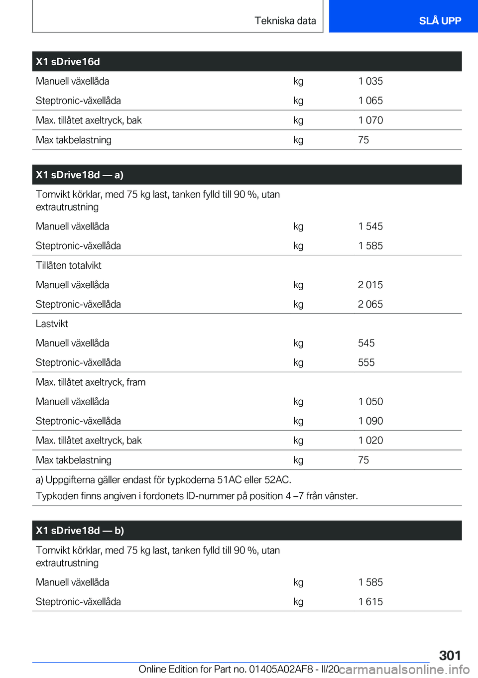 BMW X1 2020  InstruktionsbÖcker (in Swedish) �X�1��s�D�r�i�v�e�1�6�d�M�a�n�u�e�l�l��v�ä�x�e�l�l�å�d�a�k�g�1��0�3�5�S�t�e�p�t�r�o�n�i�c�-�v�ä�x�e�l�l�å�d�a�k�g�1��0�6�5�M�a�x�.��t�i�l�l�å�t�e�t��a�x�e�l�t�r�y�c�k�,��b�a�k�k�g�1��0�7�