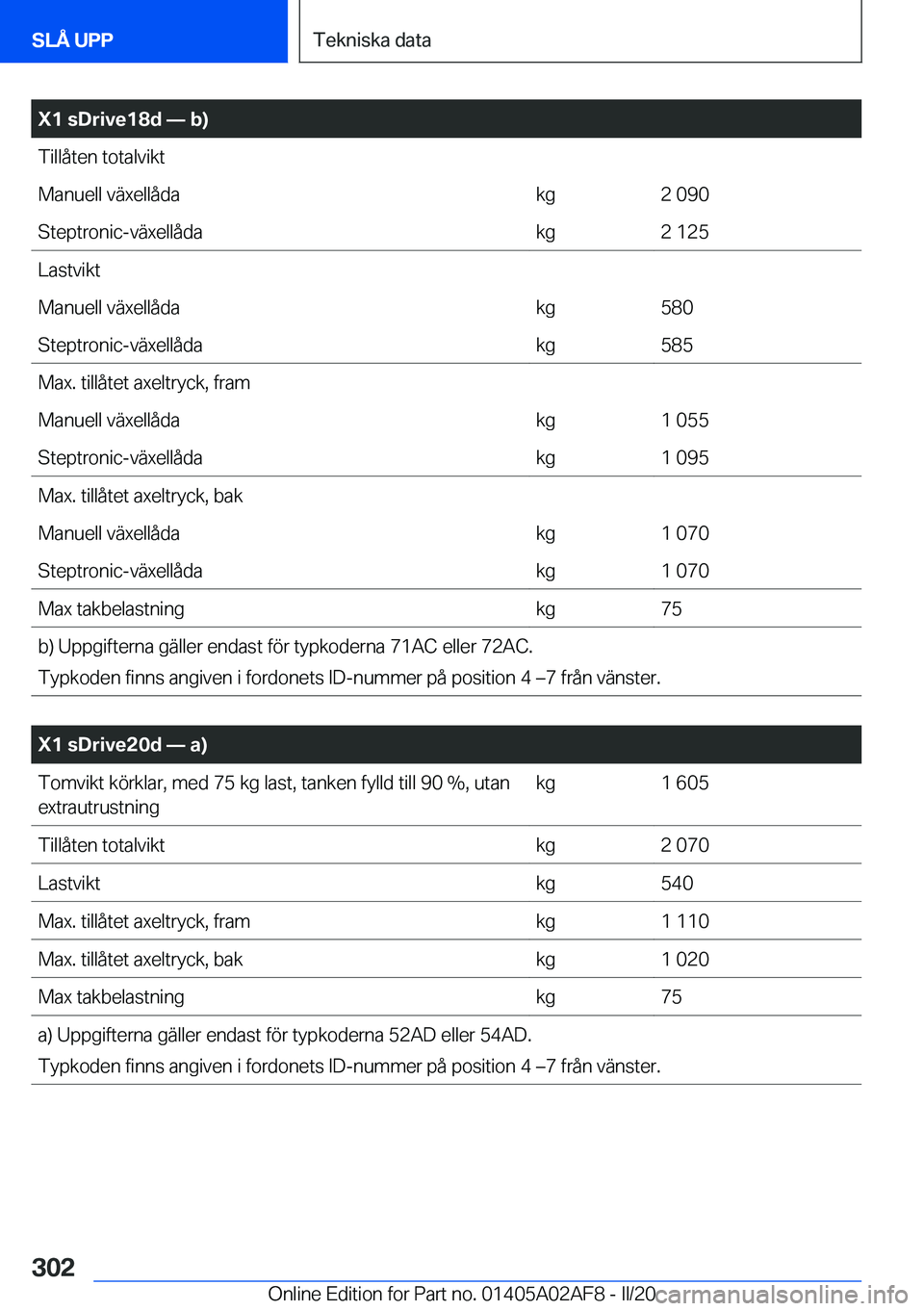 BMW X1 2020  InstruktionsbÖcker (in Swedish) �X�1��s�D�r�i�v�e�1�8�d�n��b�
�T�i�l�l�å�t�e�n��t�o�t�a�l�v�i�k�t�M�a�n�u�e�l�l��v�ä�x�e�l�l�å�d�a�k�g�2��0�9�0�S�t�e�p�t�r�o�n�i�c�-�v�ä�x�e�l�l�å�d�a�k�g�2��1�2�5�L�a�s�t�v�i�k�t�M�a�n�