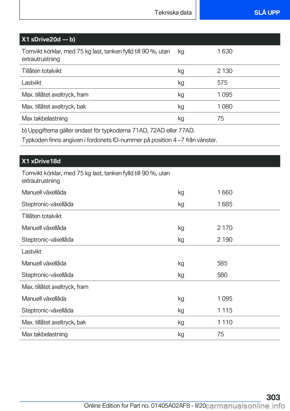 BMW X1 2020  InstruktionsbÖcker (in Swedish) �X�1��s�D�r�i�v�e�2�0�d�n��b�
�T�o�m�v�i�k�t��k�