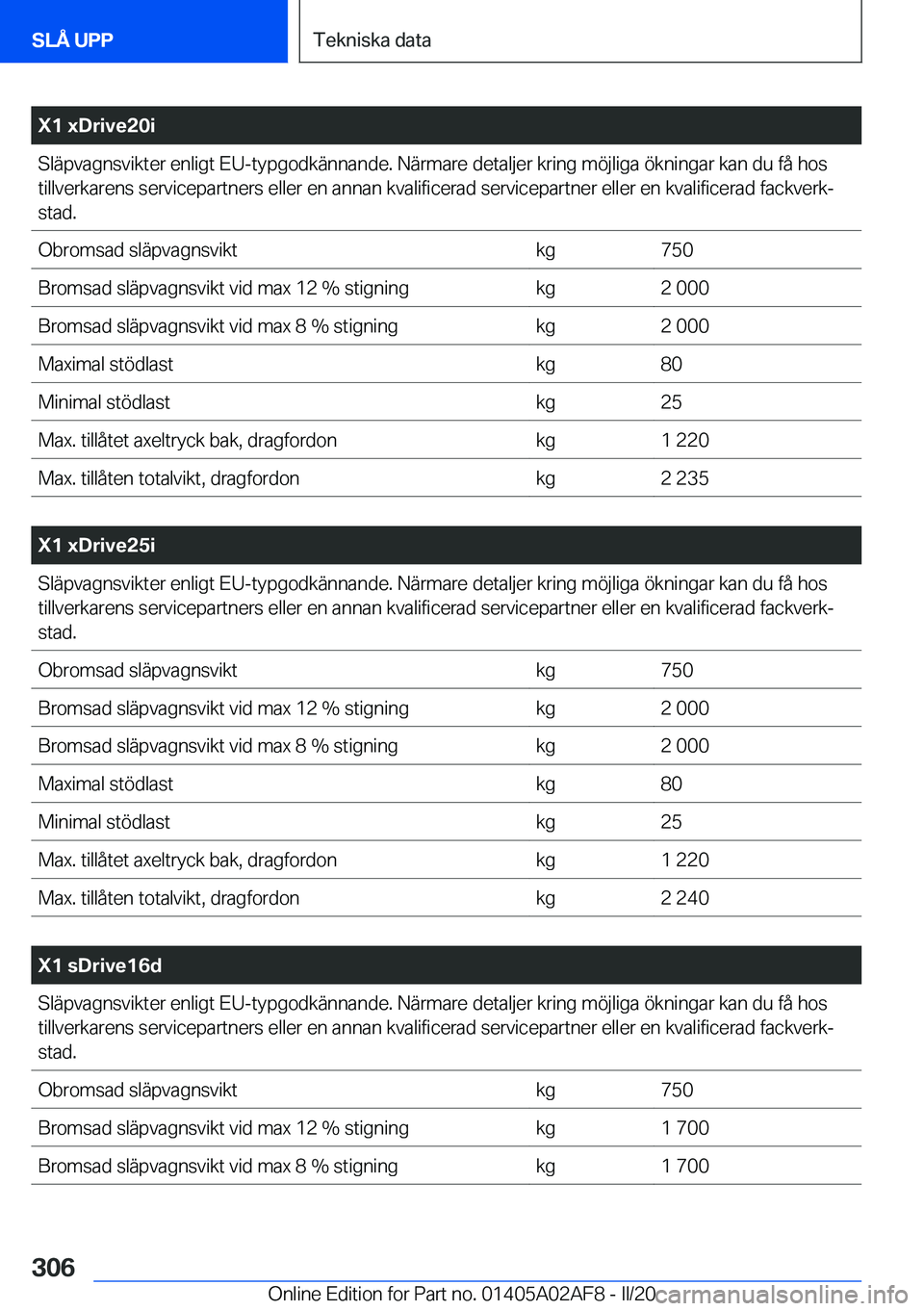 BMW X1 2020  InstruktionsbÖcker (in Swedish) �X�1��x�D�r�i�v�e�2�0�i�S�l�ä�p�v�a�g�n�s�v�i�k�t�e�r��e�n�l�i�g�t��E�U�-�t�y�p�g�o�d�k�ä�n�n�a�n�d�e�.��N�ä�r�m�a�r�e��d�e�t�a�l�j�e�r��k�r�i�n�g��m�