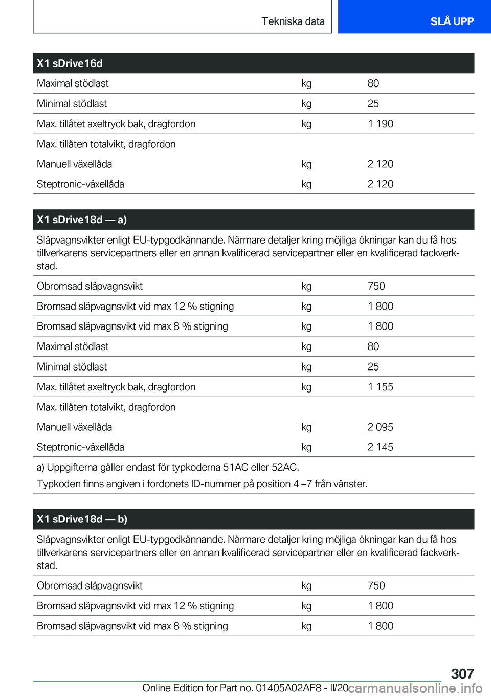 BMW X1 2020  InstruktionsbÖcker (in Swedish) �X�1��s�D�r�i�v�e�1�6�d�M�a�x�i�m�a�l��s�t�